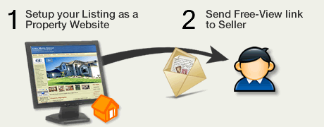 Convert Leads to Listings