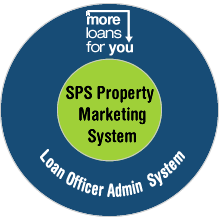 More Loans 4u